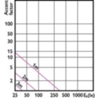Accent Diagram - MAS ExpertColor 14.8-75W 930 AR111 45D