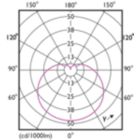 LEDbulb G6 A19 13,5W E26 930 FR-LDD