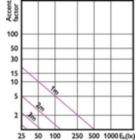 Accent Diagram - MAS LEDspotLV D 20-100W 927 AR111 45D