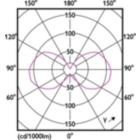 Light Distribution Diagram - 1S14/VIN/827/CL/G/E26/ND 1CT