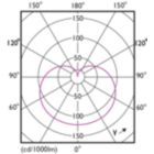 Light Distribution Diagram - 12.2A19/LED/950/FR/P/E26/ND/T20 6/1FB