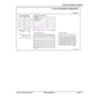 General uniform lighting - MAS LED SON-T IF 6Klm 34W 740 E27