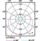 Light Distribution Diagram