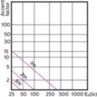 Accent Diagram - MAS LED spot VLE D 4.9-50W GU10 930 60D