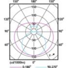 Light Distribution Diagram