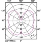 Light Distribution Diagram - 5.5ST19/VIN/950/E26/CL/G/SP D 4/1PF T20