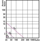 Accent Diagram - CorePro LEDspot 3-35W GU10 830 36D DIM