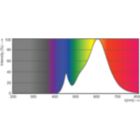 Spectral Power Distribution Colour - LEDClassic 2-25W BA35 E14 WW CL ND APR