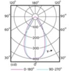 Light Distribution Diagram - MAS LED spot VLE D 4.9-50W GU10 930 60D
