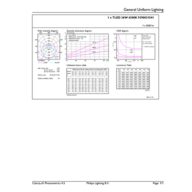 General uniform lighting - MAS LEDtube HF 1500mm UO 36W 865 T5