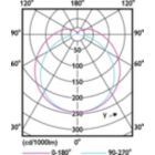 Light Distribution Diagram - MAS LEDtube HF 600mm HO 8W830 T8