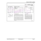 General uniform lighting - CorePro LEDstrip 6W827 750LM/M 5M