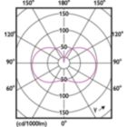 Light Distribution Diagram - 19GC/LED/840/ND E26 BB 6/1