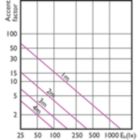 Accent Diagram - 8.5PAR30L/LED/927/F40/DIM/GULW/T20 6/1FB