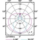 Light Distribution Diagram