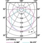 Light Distribution Diagram