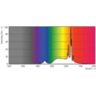 Spectral Power Distribution Colour - MAS LEDBulb DT5.9-60W B22 927A60CL G