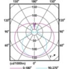 Light Distribution Diagram