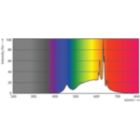 Spectral Power Distribution Colour - MAS LED spot VLE D 6.2-80W GU10 930 36D