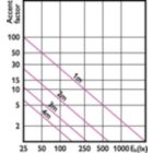 Accent Diagram - 6.3MR16/LED/F25/930/D/EC/12V T20 10/1FB