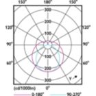 Light Distribution Diagram