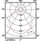 Light Distribution Diagram