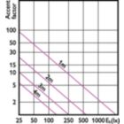 Accent Diagram - MAS LEDspot VLE D 9.5-75W 927 PAR30S 25D
