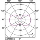 Light Distribution Diagram - LEDClassic SSW 60W A60 E27WWCLND RF1SRT4