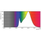 Spectral Power Distribution Colour - MAS LEDtube 600mm HO 8W830 T8