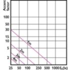 Accent Diagram - MAS LED spot VLE D 5.8-35W MR16 930 36D