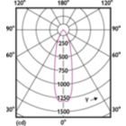 Light Distribution Diagram - MAS LEDspot VLE D 6-50W 940 PAR20 25D