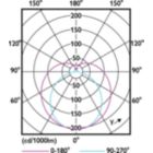 Light Distribution Diagram - MAS LEDtube 1200mm HO 14W840 T8