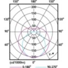 Light Distribution Diagram - MAS LEDtube 1200mm HO 14W840 T8 MY