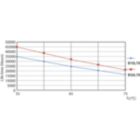 Life Expectancy Diagram