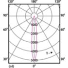 Light Distribution Diagram - MAS LED ExpertColor 6.7-35W MR16 930 10D