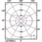 Light Distribution Diagram - MAS VLE LEDCandleD3.4-40W E14 B35 927CLG