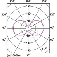 Light Distribution Diagram - MAS VLE LEDCandleD3.4-40W E14 B35 927CLG