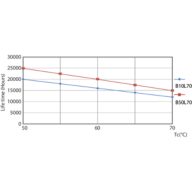 Life Expectancy Diagram - Ecofit LEDtube 1500mm 19.5W 865 T8