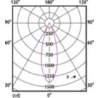 Light Distribution Diagram - MAS LED ExpertColor 6.7-35W MR16 927 36D
