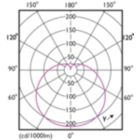 Light Distribution Diagram - LEDbulb ND 4.9-40W A60 E27 840 2CT