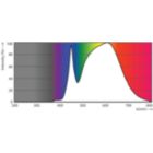 Spectral Power Distribution Colour - MAS LED SpotLV 20-100W 940 AR111 12D