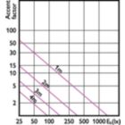 Accent Diagram - MAS LED MR16 ExpertColor 6.7-50W 940 36D