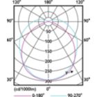 Light Distribution Diagram - 40WP/LED/850/LS EX39 G3 BB 3/1