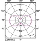 Light Distribution Diagram - MAS LEDCandleDT5.9-60W E14 927 B35 CL G