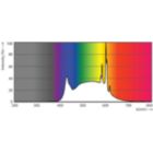 Spectral Power Distribution Colour - MAS VLE LEDBulbD5.9-60W E27 940 A60FR G