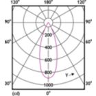 Light Distribution Diagram - MAS LEDspot UE 2.4-50W GU10 ND 830 EELB