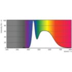 Spectral Power Distribution Colour - LED 3.5-40W E14/E27 6500K WV B35FRND 1PF