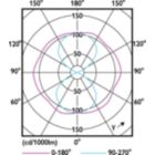 Light Distribution Diagram - TForce LED Road 35W E27 740 MV