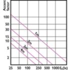 Accent Diagram - MAS LED ExpertColor 7.5-43W MR16 930 24D