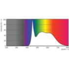 Spectral Power Distribution Colour - 8A19/LED/950/FR/Glass/E26/DIM 1FB T20